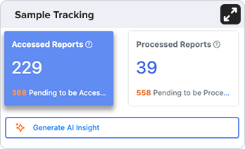 real-time lab monitoring using dedicated dashboard